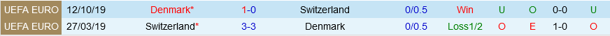 Đan Mạch vs Thụy Sĩ dan Mach vs Thuy Si