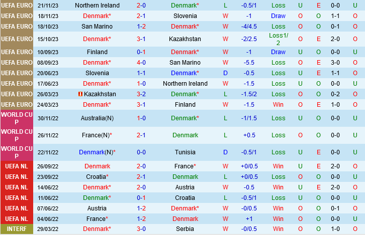 Đan Mạch vs Thụy Sĩ dan Mach vs Thuy Si