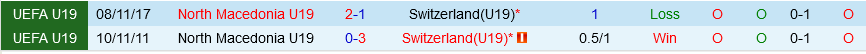 U19 Bắc Macedonia vs U19 Thụy Sĩ U19 Bac Macedonia vs U19 Thuy Si