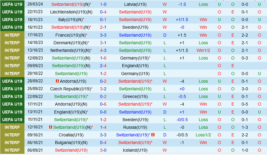 U19 Bắc Macedonia vs U19 Thụy Sĩ U19 Bac Macedonia vs U19 Thuy Si