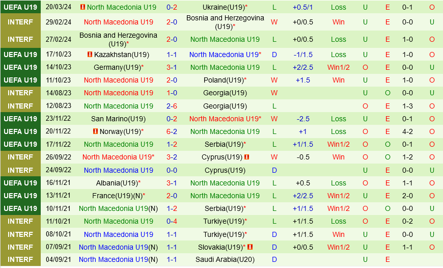 U19 Bắc Macedonia vs U19 Thụy Sĩ U19 Bac Macedonia vs U19 Thuy Si