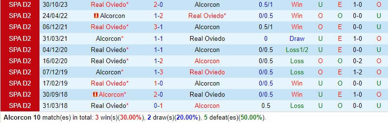 Nhận định Alcorcon vs Oviedo 22h15 ngày 233 (Hạng 2 TBN) 1