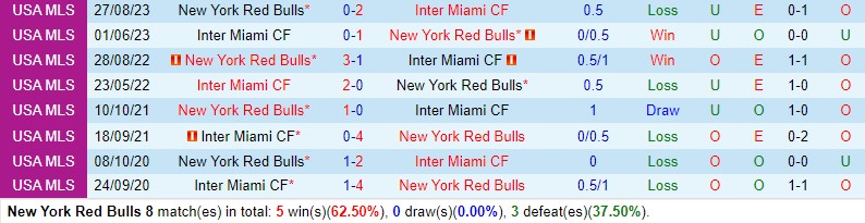 Nhận định NY Red Bulls vs Inter Miami 1h00 ngày 243 (Nhà nghề Mỹ) 1