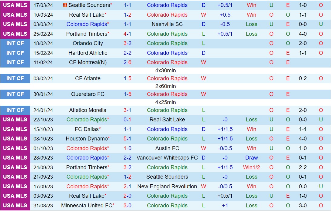 Nhận định Colorado Rapids vs Houston Dynamo 8h30 ngày 243 (Nhà nghề Mỹ 2024) 2