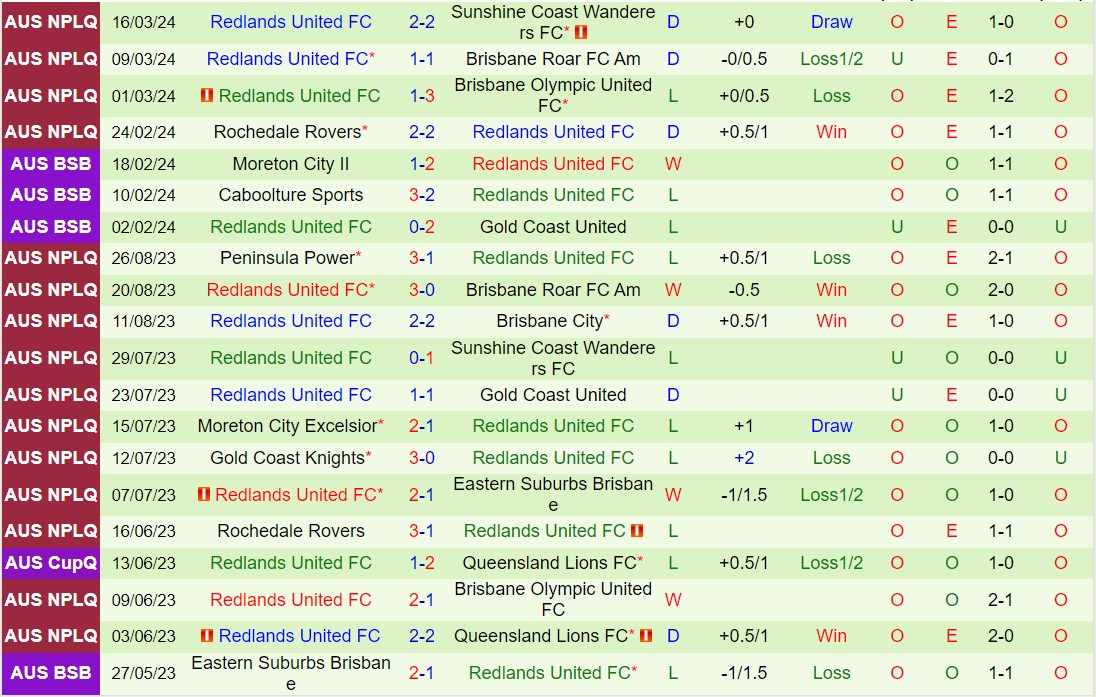 Nhận định Brisbane City vs Redlands United 14h15 ngày 233 (VĐ bang Queensland 2024) 3