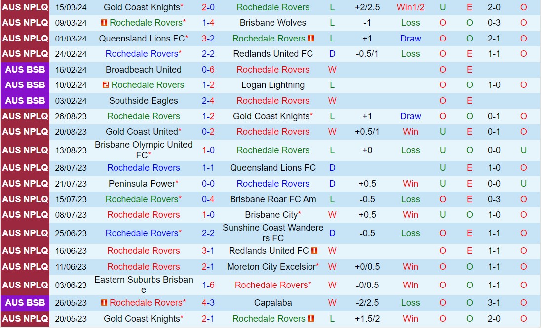 Nhận định Rochedale Rovers vs Peninsula Power 15h15 ngày 233 (VĐ bang Queensland 2024) 2