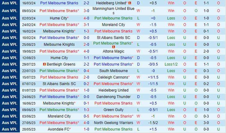 Nhận định Port Melbourne Sharks vs Altona Magic 14h00 ngày 233 (VĐ bang Victoria 2024) 2