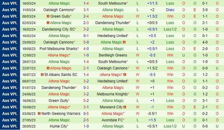 Nhận định Port Melbourne Sharks vs Altona Magic 14h00 ngày 233 (VĐ bang Victoria 2024) 3