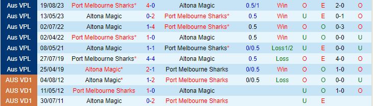 Nhận định Port Melbourne Sharks vs Altona Magic 14h00 ngày 233 (VĐ bang Victoria 2024) 1