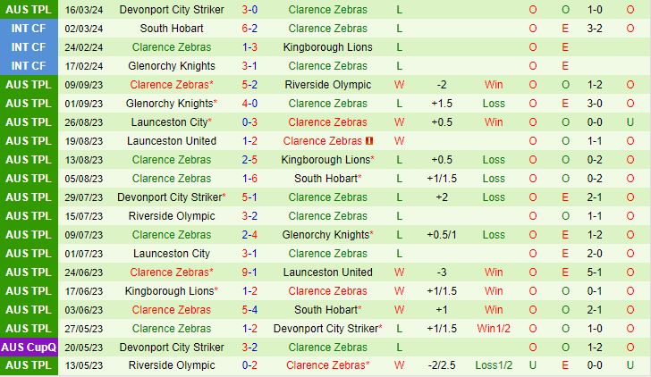 Nhận định South Hobart vs Clarence Zebras 10h00 ngày 233 (VĐ bang Tasmania 2024) 3
