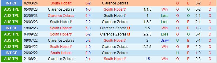 Nhận định South Hobart vs Clarence Zebras 10h00 ngày 233 (VĐ bang Tasmania 2024) 1