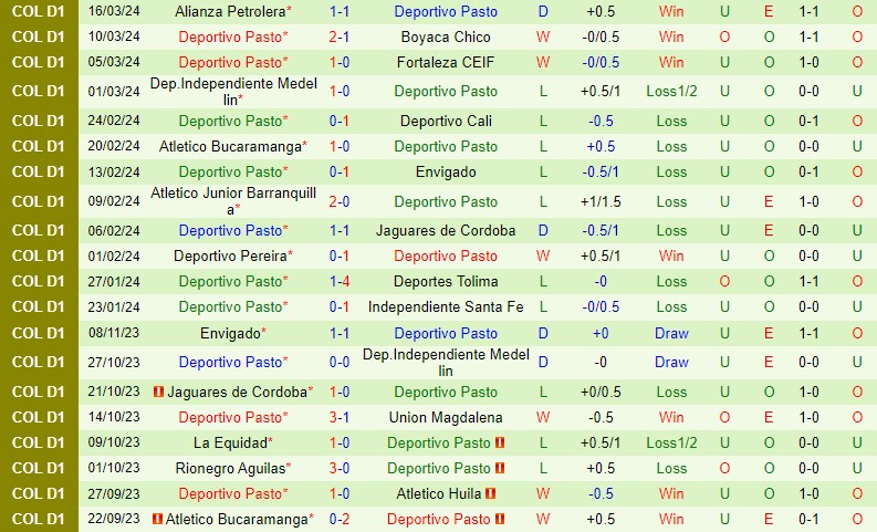 Nhận định Atletico Nacional vs Pasto 6h10 ngày 253 (VĐQG Colombia) 3