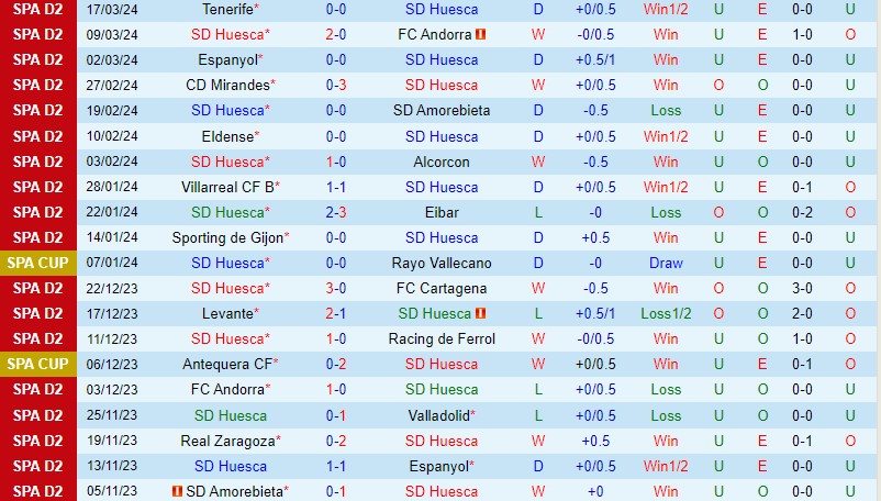Nhận định Huesca vs Burgos 22h15 ngày 243 (Hạng 2 TBN) 2