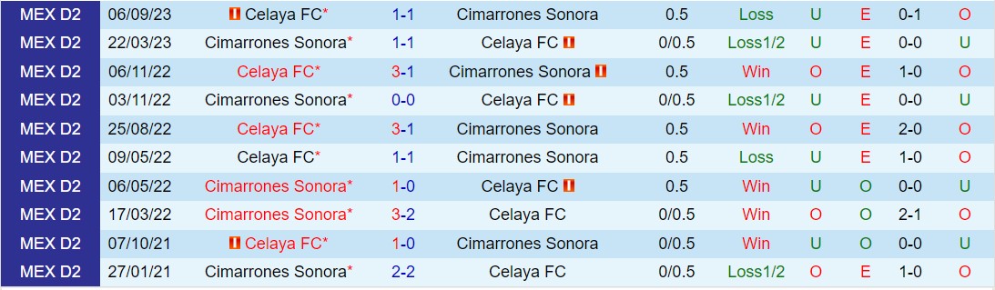 Nhận định Cimarrones vs Celaya 8h05 ngày 253 (Hạng 2 Mexico 202324) 1