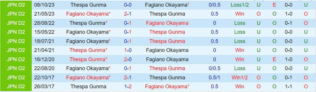 Nhận định Thespakusatsu Gunma vs Fagiano Okayama 15h00 ngày 243 (Hạng 2 Nhật Bản 2024) 1