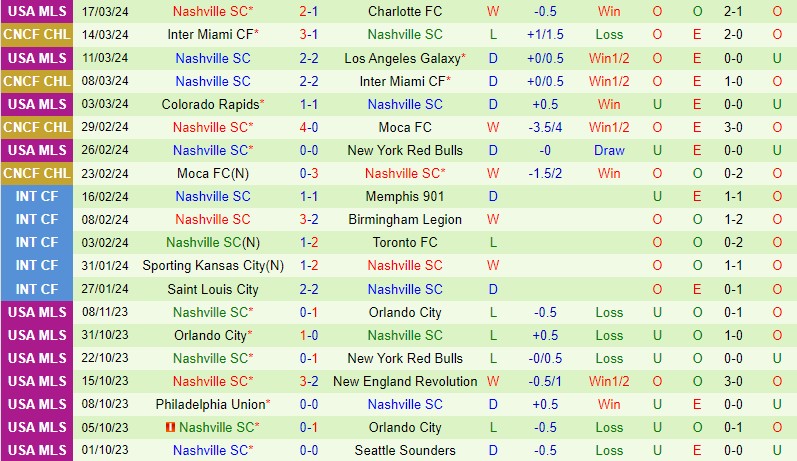 Nhận định Los Angeles FC vs Nashville 9h30 ngày 243 (Nhà nghề Mỹ) 3