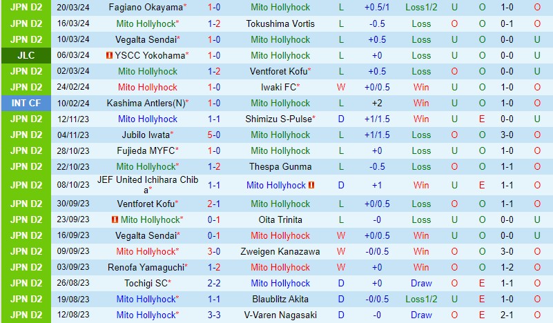 Nhận định Mito Hollyhock vs JEF United Chiba 12h00 ngày 243 (Hạng 2 Nhật Bản) 2