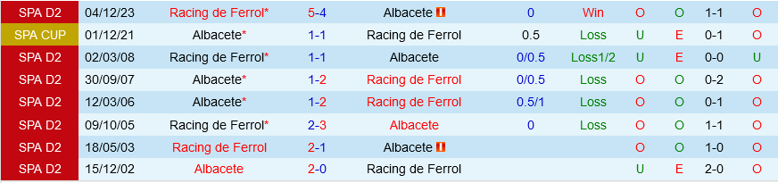 Albacete vs Ferrol