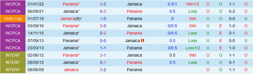 Jamaica vs Panama