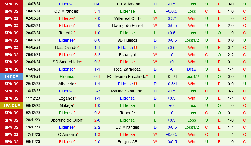 Santander vs Eldense
