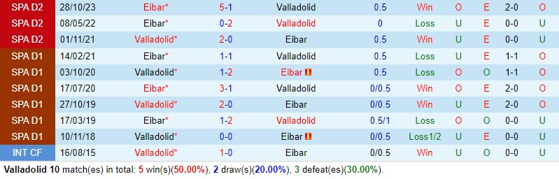 Nhận định Valladolid vs Eibar 22h15 ngày 243 (Hạng 2 TBN) 1