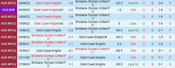 Nhận định Olympic FC vs Gold Coast Knights 13h30 ngày 243 (VĐ bang Queensland 2024) 1