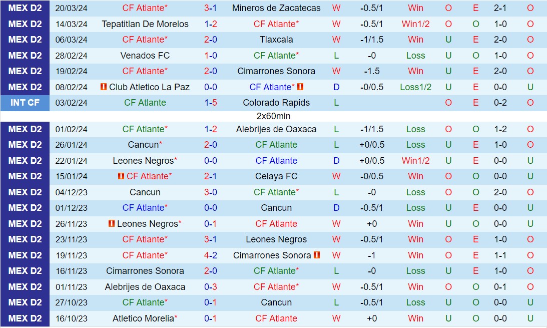 Nhận định Atlante vs Atletico Morelia 1h00 ngày 253 (Hạng 2 Mexico 202324) 2