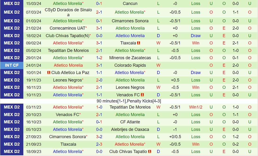 Nhận định Atlante vs Atletico Morelia 1h00 ngày 253 (Hạng 2 Mexico 202324) 3