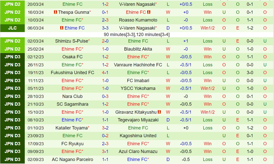 Nhận định Renofa Yamaguchi vs Ehime 12h00 ngày 243 (Hạng 2 Nhật Bản 2024) 3