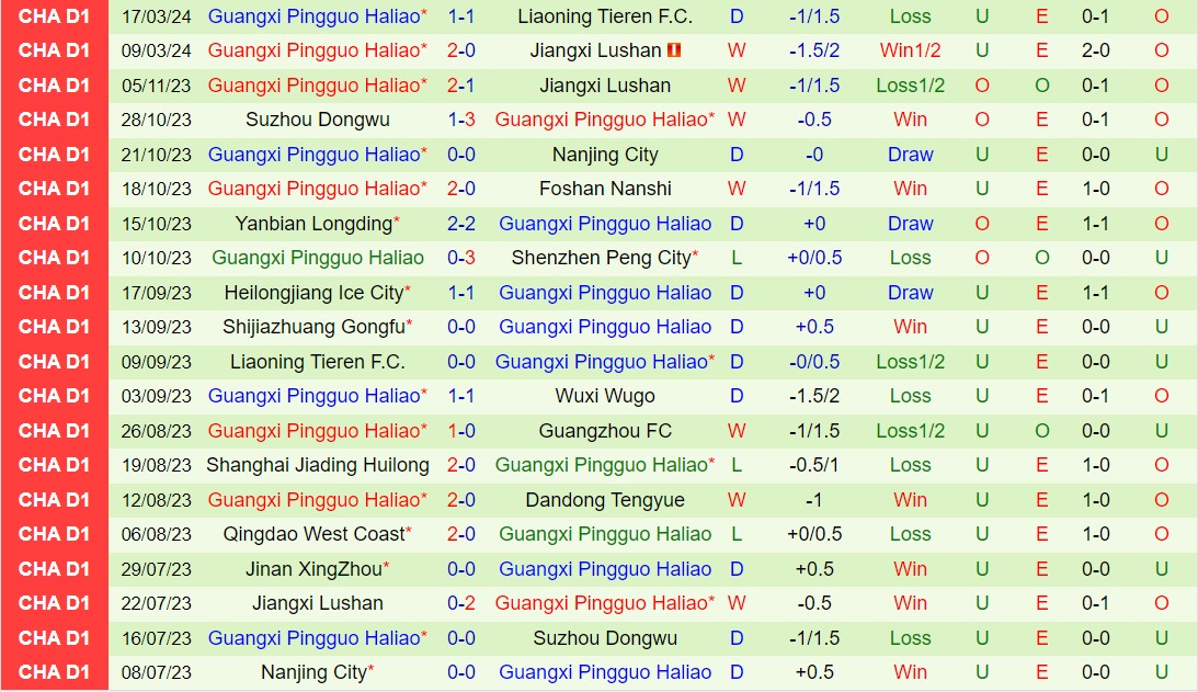 Nhận định Dalian Zhixing vs Guangxi Baoyun 14h30 ngày 243 (Hạng 2 Trung Quốc 2024) 2