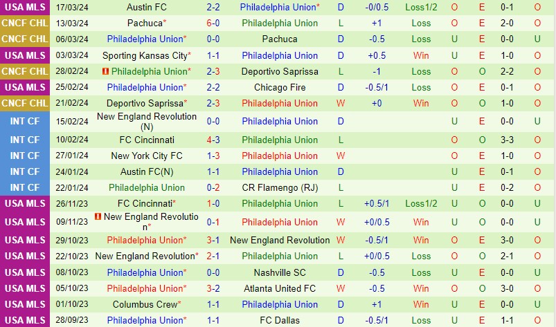 Nhận định Portland Timbers vs Philadelphia Union 9h30 ngày 243 (Nhà nghề Mỹ) 3 Nhận định Portland Timbers vs Philadelphia Union 9h30 ngày 243 (Nhà nghề Mỹ) 3