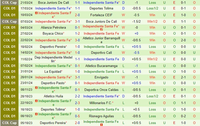 Nhận định Rionegro vs Santa Fe 8h20 ngày 253 (VĐQG Colombia) 3