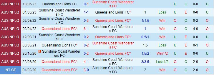 Nhận định Sunshine Coast Wanderers vs Lions FC 14h00 ngày 243 (VĐ bang Queensland 2024) 1