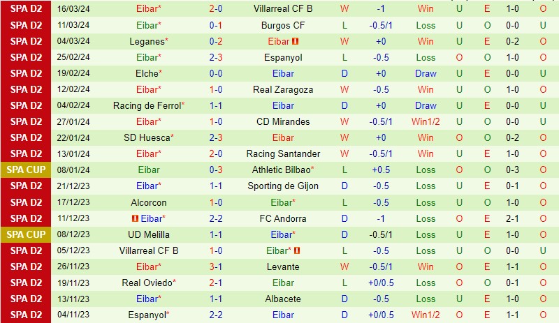 Nhận định Valladolid vs Eibar 22h15 ngày 243 (Hạng 2 TBN) 3