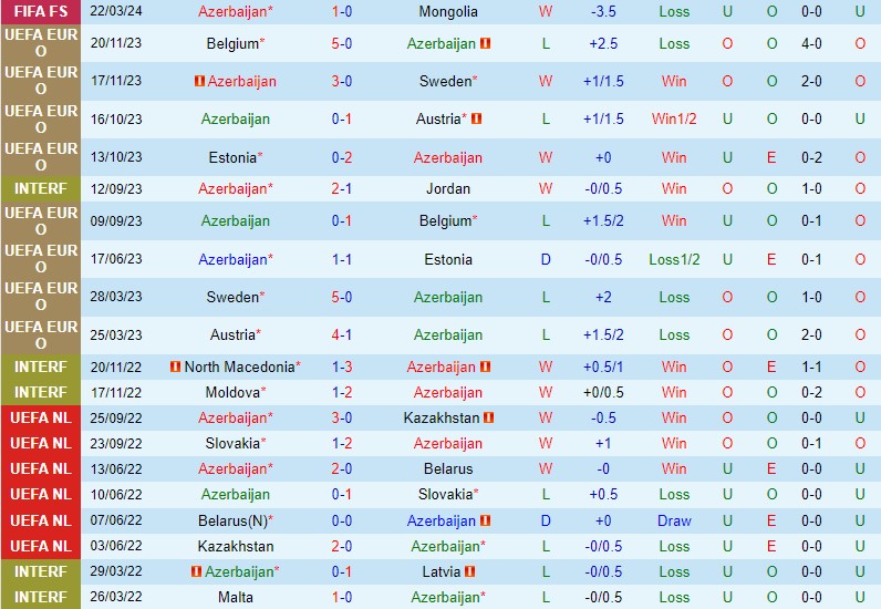 Nhận định Azerbaijan vs Bulgaria 23h00 ngày 253 (Giao hữu Quốc tế) 2