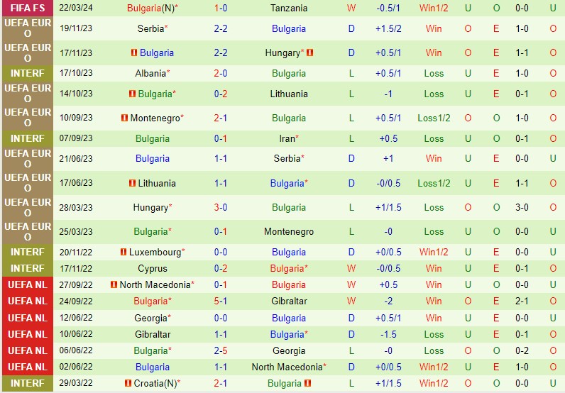 Nhận định Azerbaijan vs Bulgaria 23h00 ngày 253 (Giao hữu Quốc tế) 3