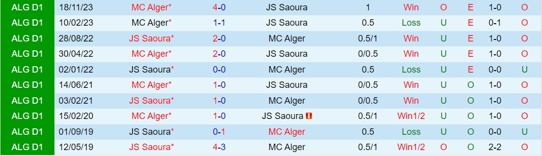 Nhận định JS Saoura vs MC Alger 21h30 ngày 253 (VĐQG Algeria 202324) 1