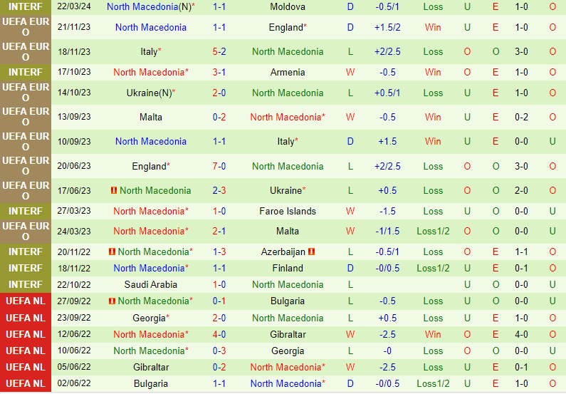 Nhận định Montenegro vs Bắc Macedonia 0h00 ngày 263 (Giao hữu Quốc tế) 3
