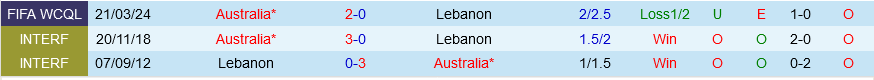 Lebanon vs Australia