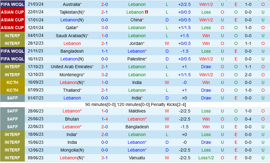 Lebanon vs Australia