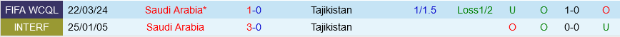 Tajikistan vs Saudi Arabia Tajikistan vs Saudi Arabia