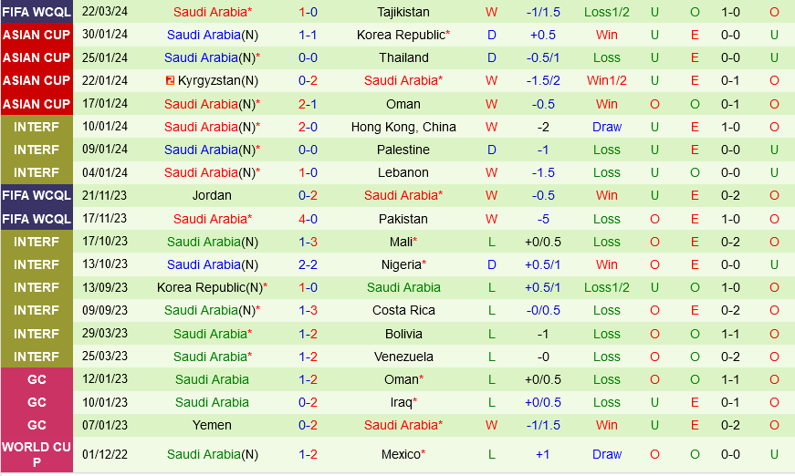 Tajikistan vs Saudi Arabia Tajikistan vs Saudi Arabia