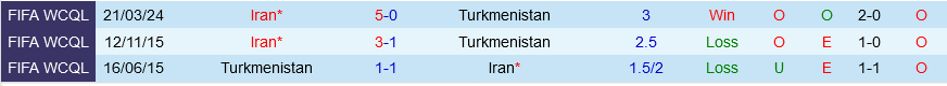 Turkmenistan vs Iran Turkmenistan vs Iran