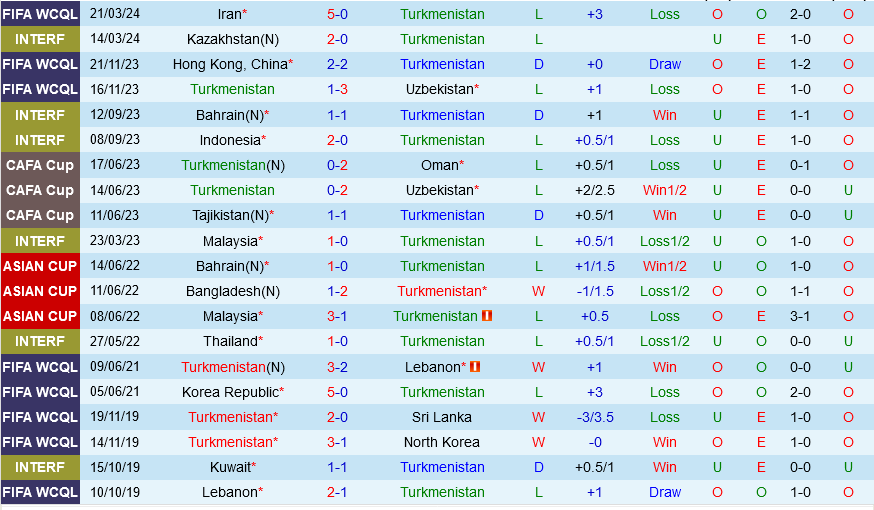 Turkmenistan vs Iran Turkmenistan vs Iran