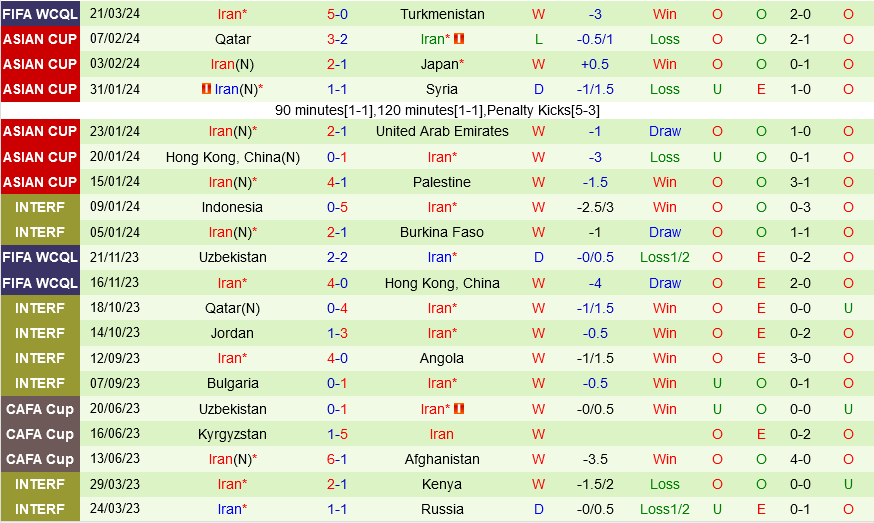 Turkmenistan vs Iran Turkmenistan vs Iran