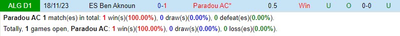 Nhận định Paradou AC vs Ben Aknoun 21h30 ngày 253 (VĐQG Algeria) 1 Nhận định Paradou AC vs Ben Aknoun 21h30 ngày 253 (VĐQG Algeria) 1