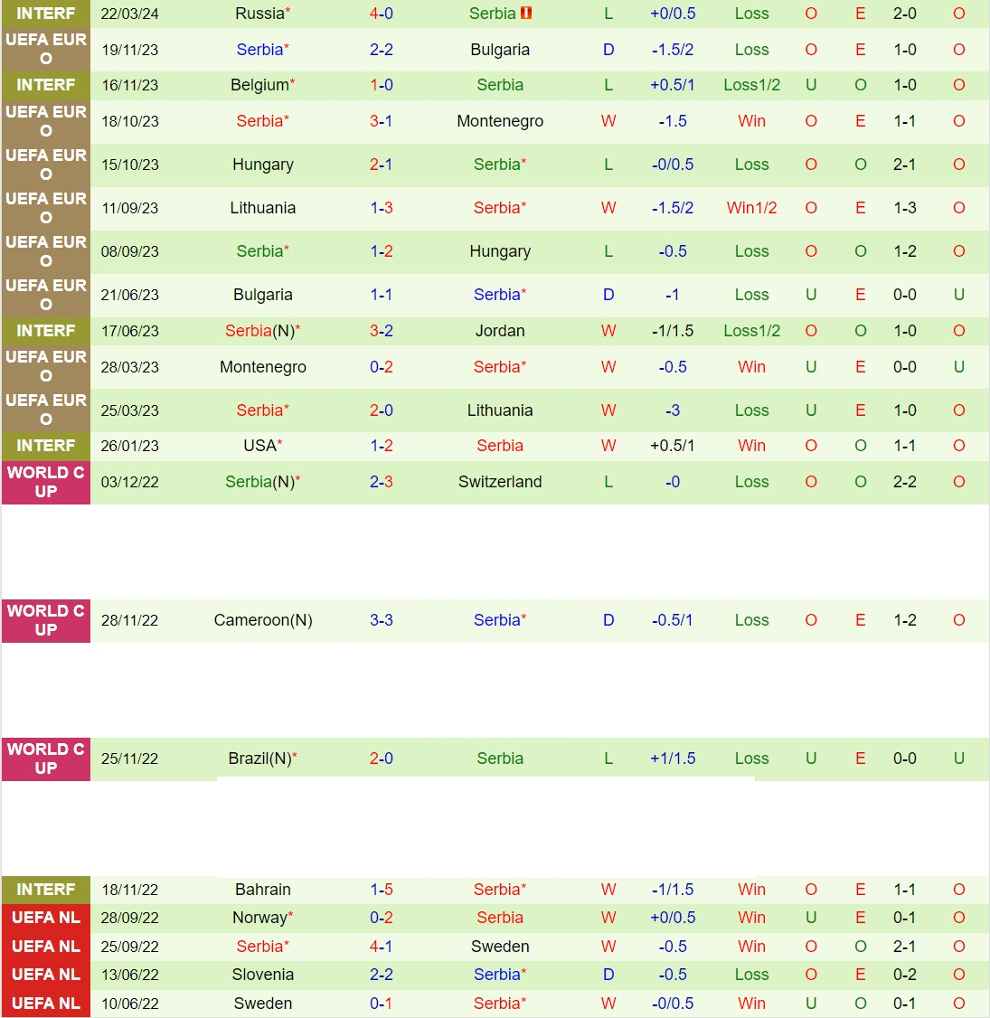 Nhận định Síp vs Serbia 0h00 ngày 263 (Giao hữu quốc tế) 3 Nhận định Síp vs Serbia 0h00 ngày 263 (Giao hữu quốc tế) 3
