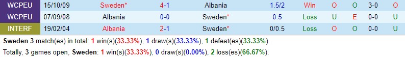 caphe.live nhận định Thụy Điển vs Albania 1h00 ngày 263 (Giao hữu Quốc tế) 