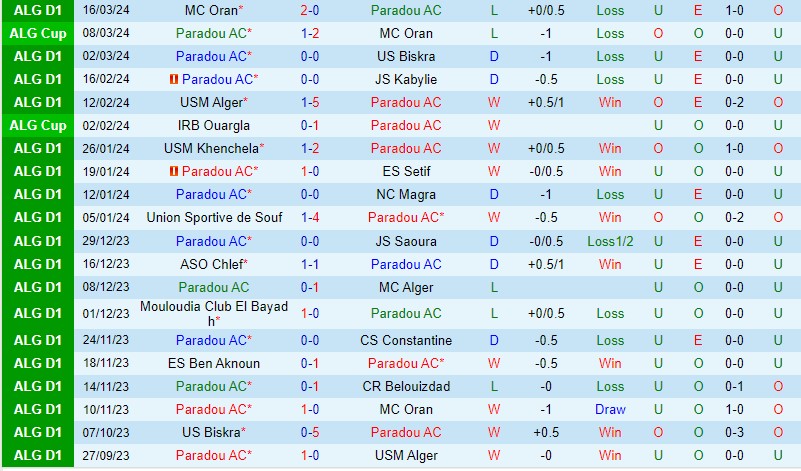 Nhận định Paradou AC vs Ben Aknoun 21h30 ngày 253 (VĐQG Algeria) 2 Nhận định Paradou AC vs Ben Aknoun 21h30 ngày 253 (VĐQG Algeria) 2