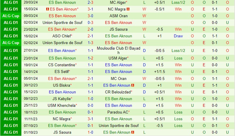 Nhận định Paradou AC vs Ben Aknoun 21h30 ngày 253 (VĐQG Algeria) 3 Nhận định Paradou AC vs Ben Aknoun 21h30 ngày 253 (VĐQG Algeria) 3